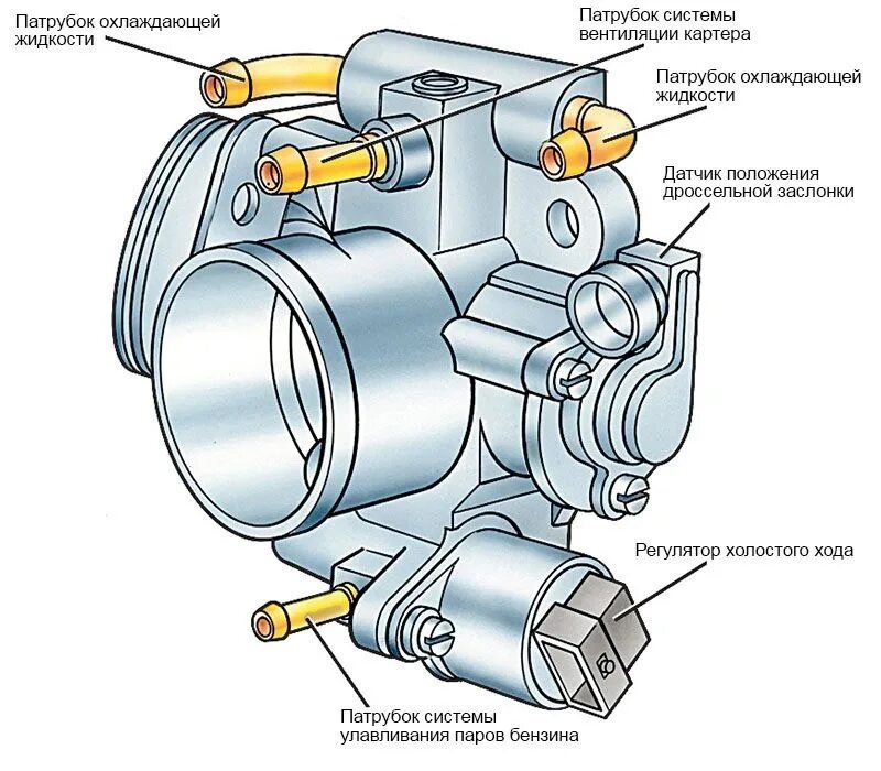 Подключение дроссельной заслонки ваз Чистка дросселя и замена патрубка вентиляции картерных газов - Lada Калина хэтчб