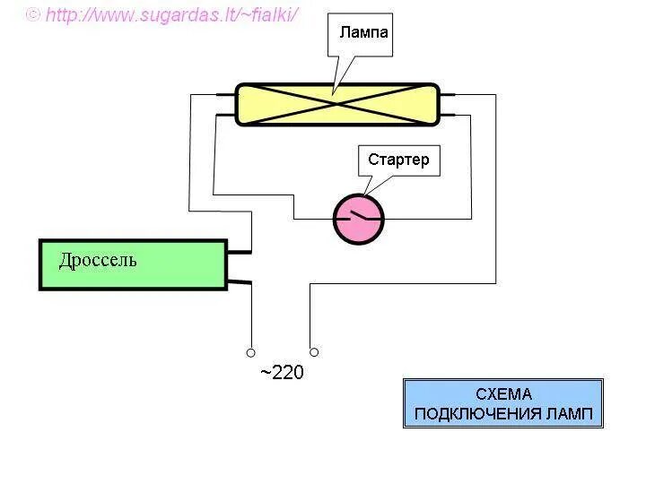 Подключение дросселя без стартера Зачем нужен дроссель для люминесцентных ламп: устройство + схема подключения