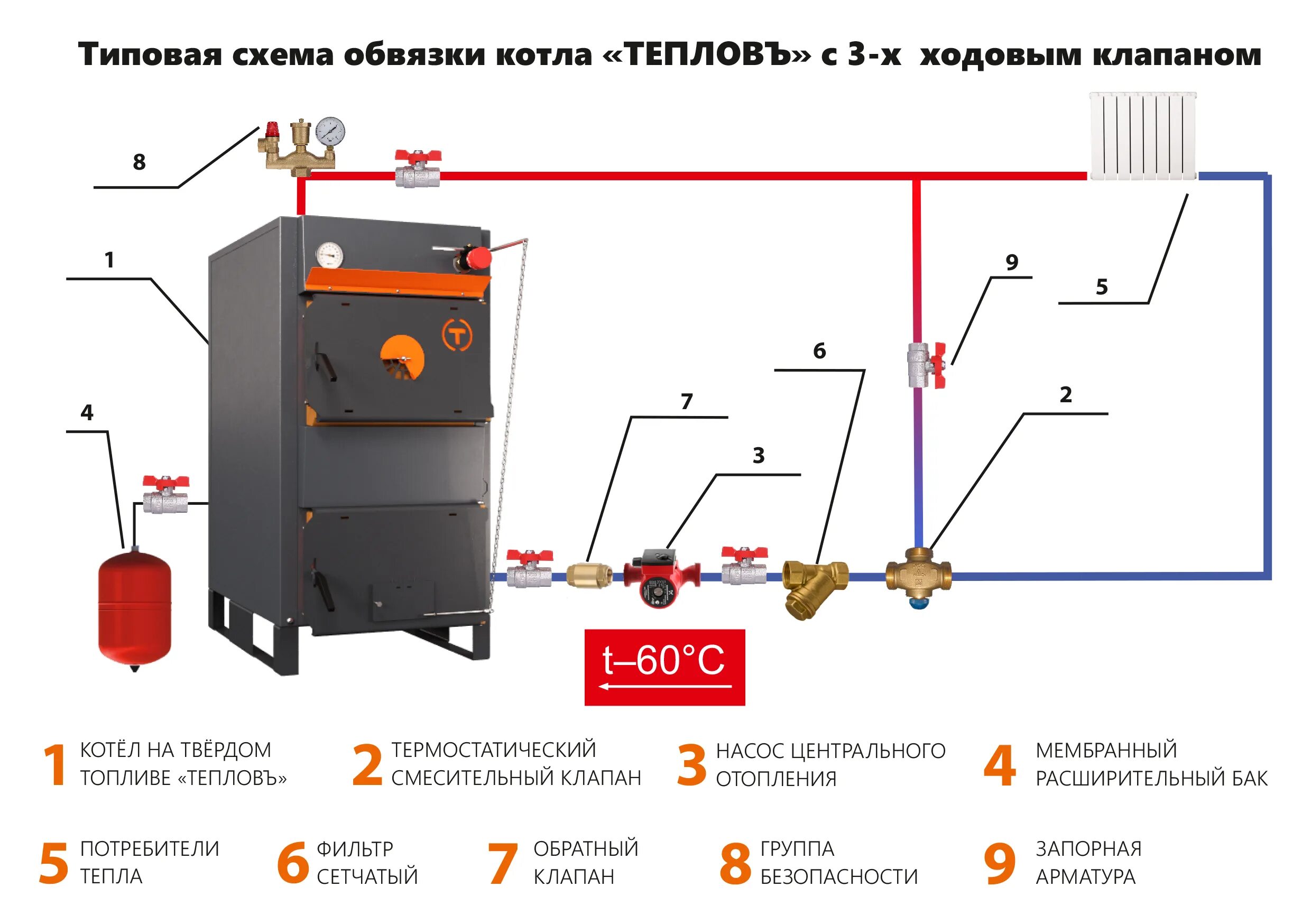 Подключение дровяного котла к отоплению КОТЛЫ ПЕЛЛЕТНЫЕ ТЕПЛОВЪ "АВТОНОМЪ" СЕРИЯ ТР - Печи на Дзержинского, 79 в Кирове