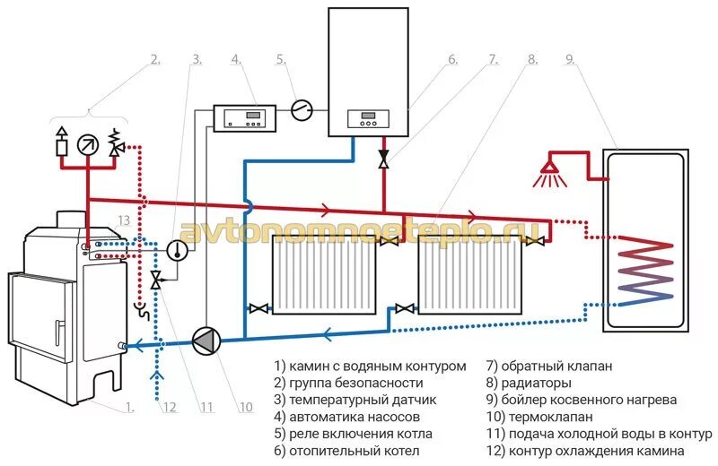 Подключение дровяного котла к отоплению Дровяной камин с водяным контуром отопления