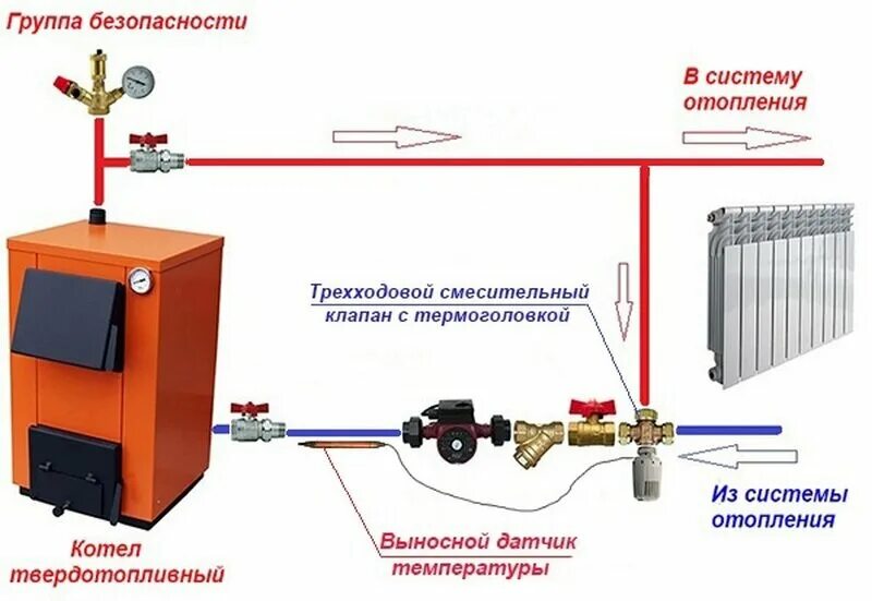 Подключение дровяного котла к системе электрического котла Teplotech51, boilers and boiler equipment, Murmansk, Shevchenko Street, 40Д - Ya