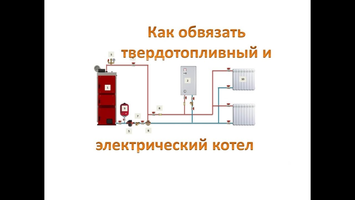 Подключение дровяного котла к системе электрического котла Обвязка твердотопливного котла Отопление Котлы Дымоходы Дзен