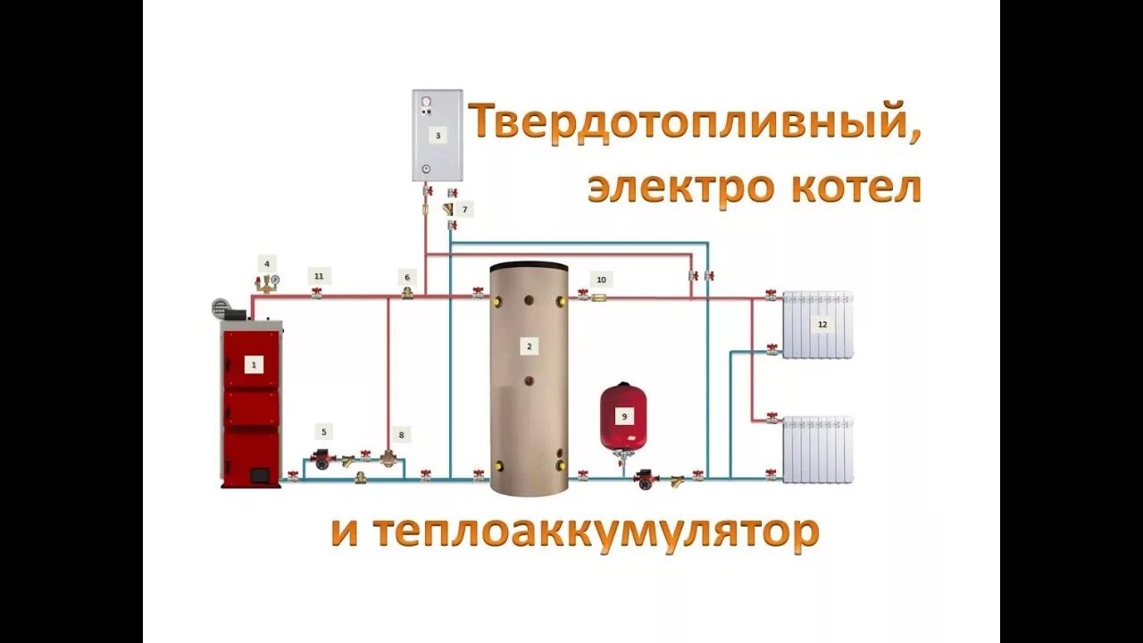 Подключение дровяного котла к системе электрического котла Схема обвязки электрического и твердотопливного котла с теплоаккумуляторным бако