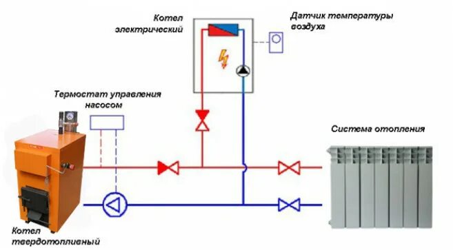 Подключение дровяного котла к системе электрического котла Картинки ПОДКЛЮЧЕНИЕ ЭЛЕКТРОКОТЛА ТВЕРДОТОПЛИВНОМУ КОТЛУ