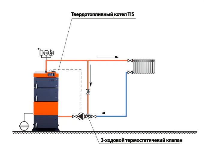 Подключение дровяного котла к системе отопления Твердотопливный котел TisNew Pellet 50 (50 кВт) - купить в интернет магазине ото