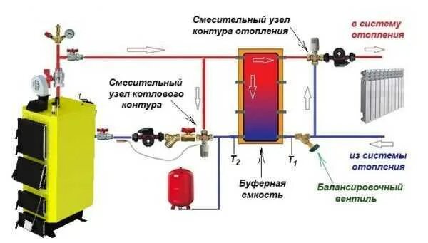 Подключение дровяного котла к системе отопления Схема подключения дровяного котла к системе отопления: Схема подключения твердот