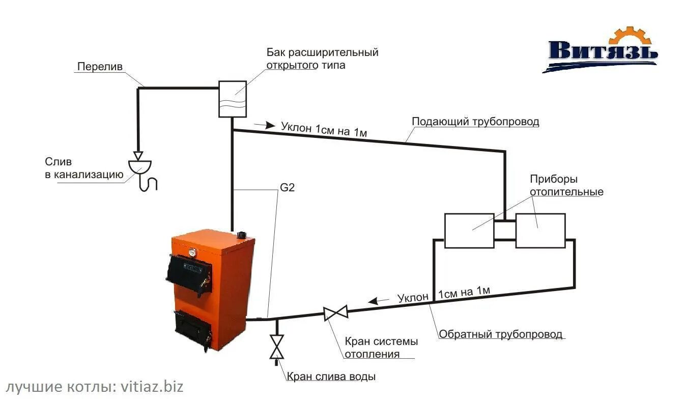 Подключение дровяных котлов Схема подключения твердотопливного котла отопления своими руками: как правильно 
