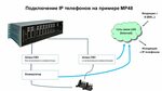 Подключение другого устройства Подключение к телефонное подключение