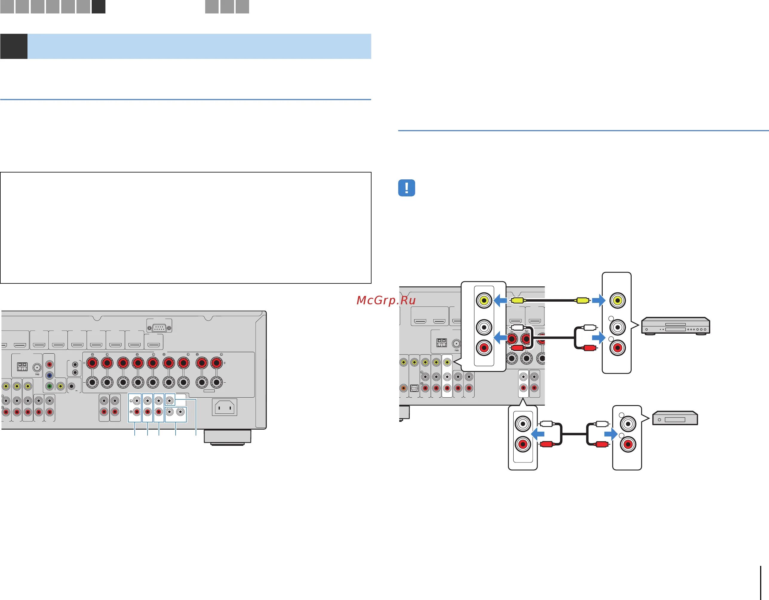 Подключение другого устройства Yamaha RX-A820 Titan 31/136 Подключение других устройств