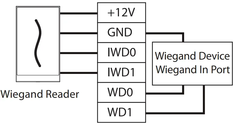 Подключение другого устройства ZKTeco G4 Pro Series Identification for Access Control User Guide