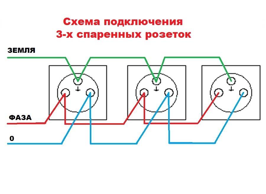 Подключение другого устройства Подключение блока розеток