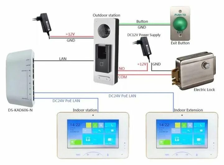 Подключение ds kv6113 wpe1 электромеханического замка IP видеопанель Hikvision DS-K1T501SF - купить в Москве, цена 5 500 руб., продано