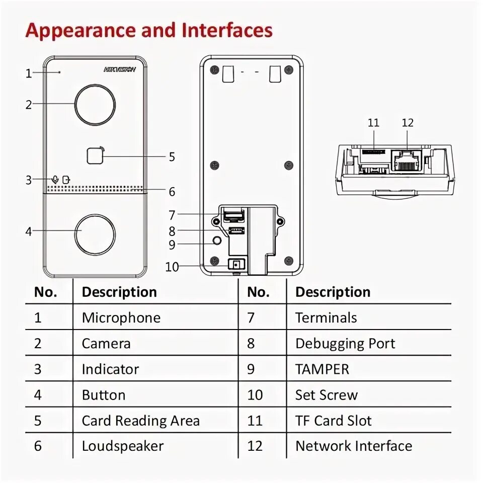 Подключение ds kv6113 wpe1 электромеханического замка Doorbell phone intercom 220 v - купить недорого AliExpress