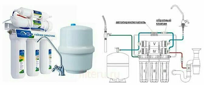 Подключение дс1035 очистителя воды Неактивно