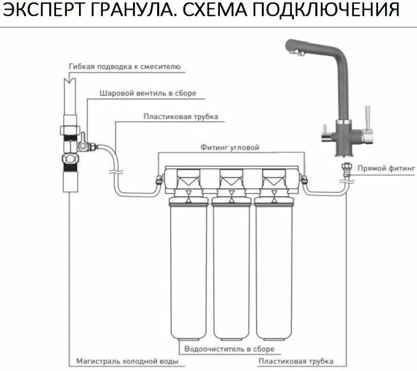 Подключение дс1035 очистителя воды Купить Фильтр GRANULA (Барьер ЭКСПЕРТ) в Тольятти, от компании Кухонный мир
