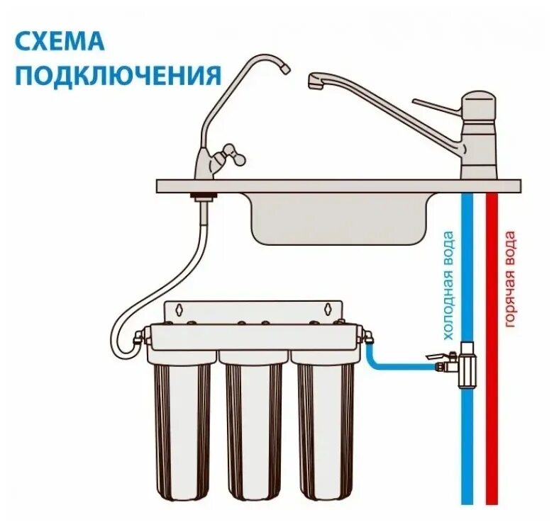 Подключение дс1035 очистителя воды Фильтр под мойку для очистки воды аквастиль многоступенчатый с краном, для смягч