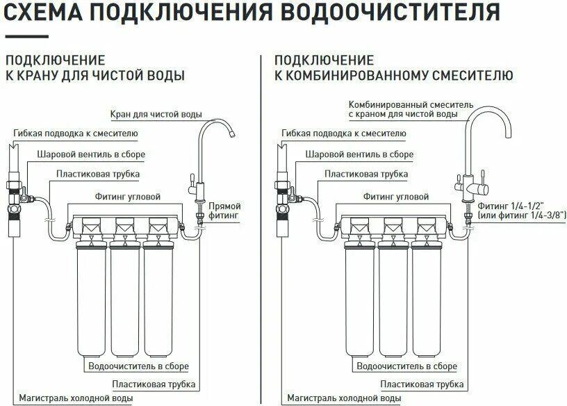 Подключение дс1035 очистителя воды Фильтр под мойкой барьер EXPERT Complex Н241Р05 (белый) - купить в интернет-мага