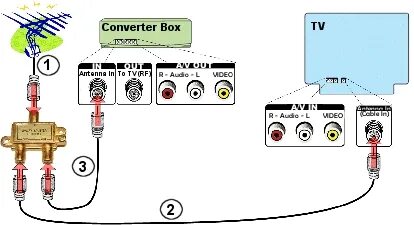 Подключение дтв 2 means Indifference Mountain digital set top box for analogue tv Posters Abbrevia
