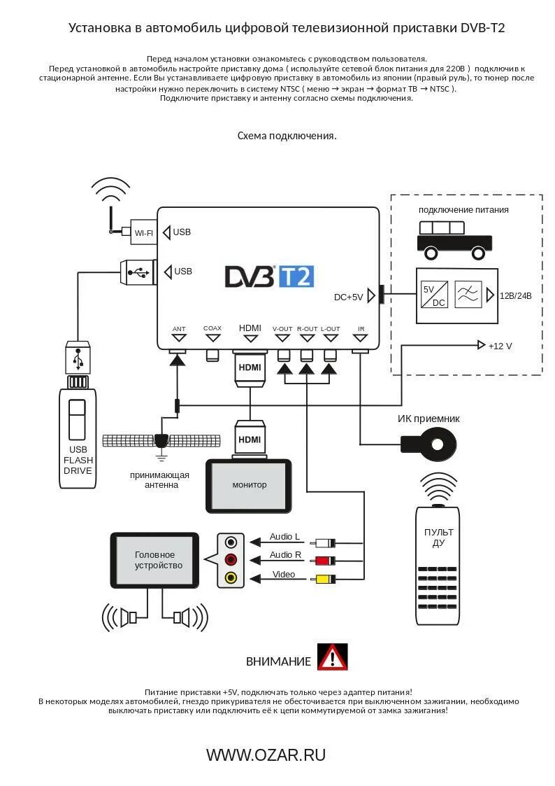 Подключение дтв 2 Автомобильные цифровые TV тюнеры - Озар - Разработка и производство автомобильно