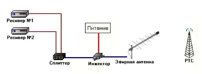 Подключение дтв 2 Активные антенны для цифрового телевидения DVB-T2