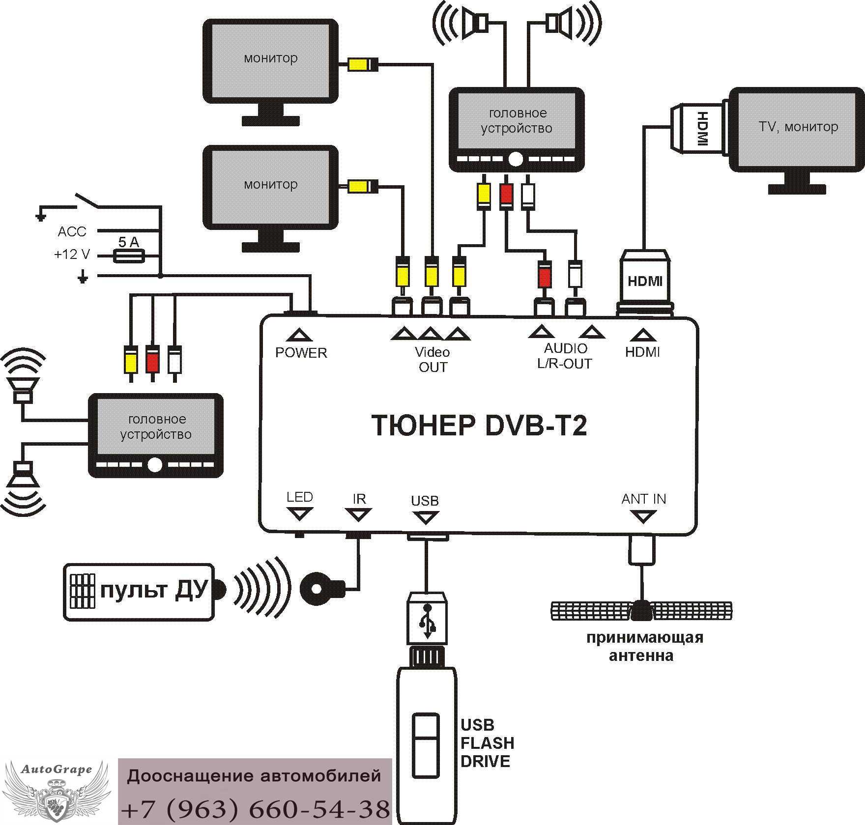 Подключение дтв 2 Подключение и настройка цифровой dvb-t2 приставки: пошагово