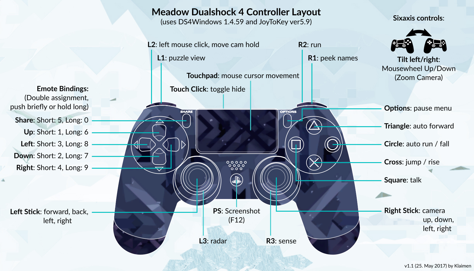 Подключение dualshock 4 Dualshock 4 Controller Buttons Deals www.baikalcinema.ru