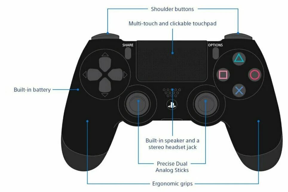 Подключение dualshock 4 Геймпад Dualshock 4v2 / Джойстик / Gamepad / Для PS4 - Рули, джойстики, геймпады