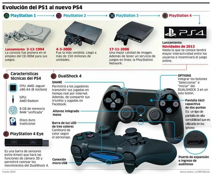 Подключение dualshock 4 ps4 Evolución del PS3 al nuevo PS4 AF Gaming products, Game console, Games