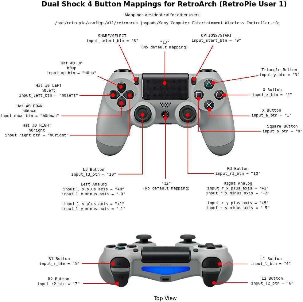 Подключение dualshock 4 ps4 Prefazione Fanculo hostess retropie ps4 bluetooth controller setup calendario Mo