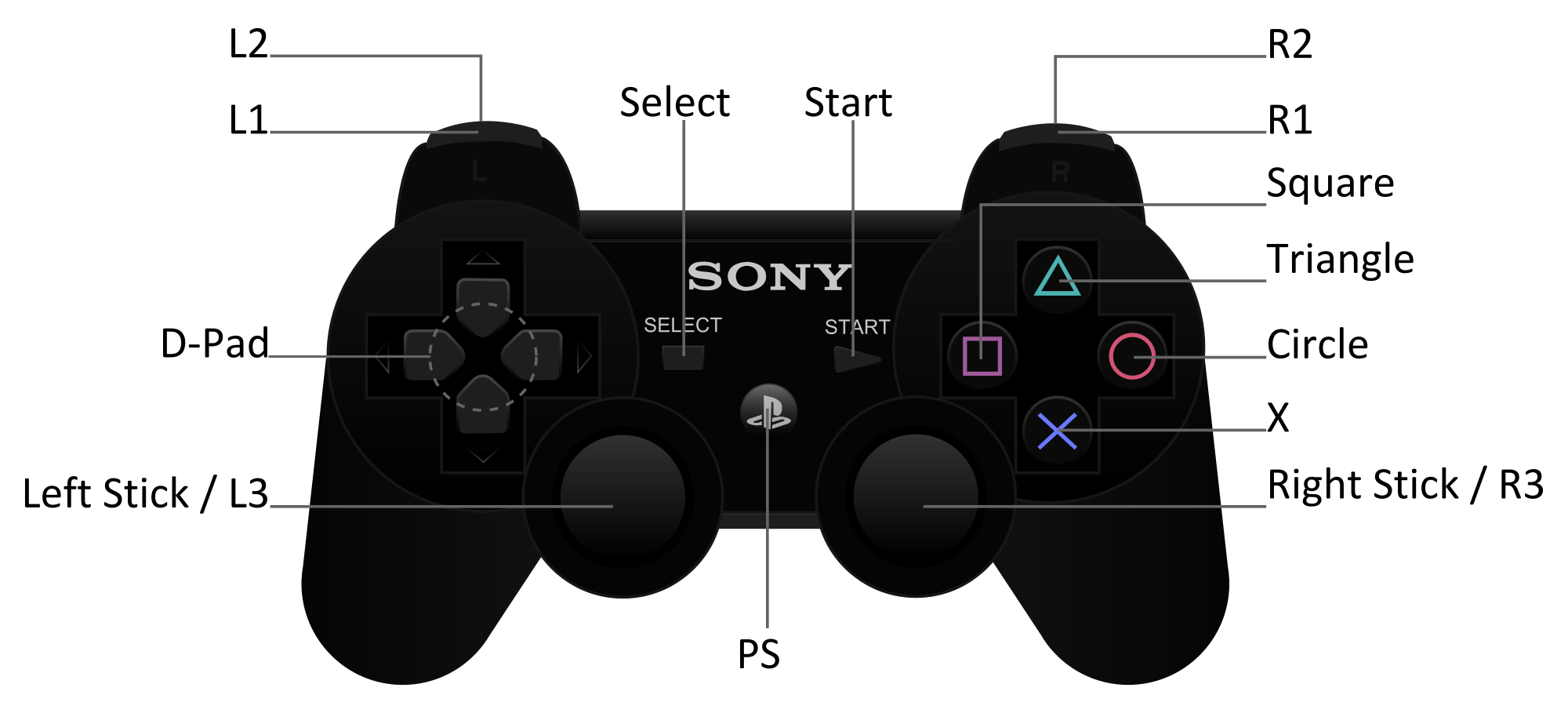 Подключение dualshock 4 ps4 Базовые обозначения кнопок на джойстике PS3