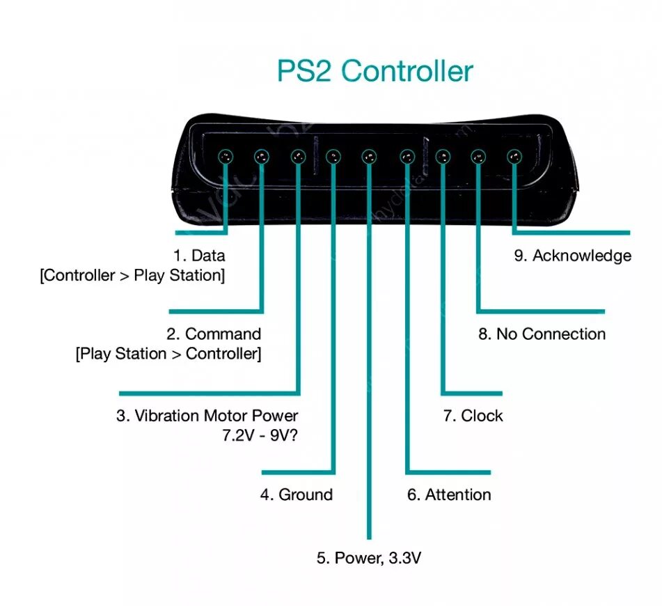 Подключение дуалшока к телефону PlayStation 2 Controller Plug Diagram - Focus Attack LLC