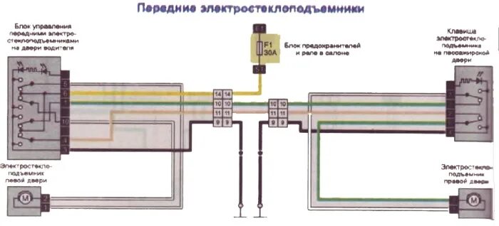 Подключение дублирующих кнопок эсп рено дастер Доводчик стекл NQ-4W (12V). тема 030 - Renault Logan Stepway, 1,6 л, 2019 года т