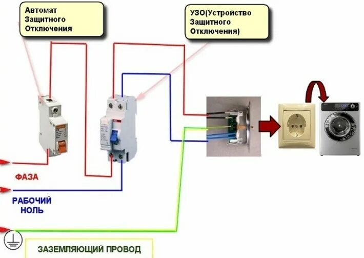 Подключение духовки какой кабель Какие розетки и выключатели лучше выбрать и купить для квартиры 220.PRO