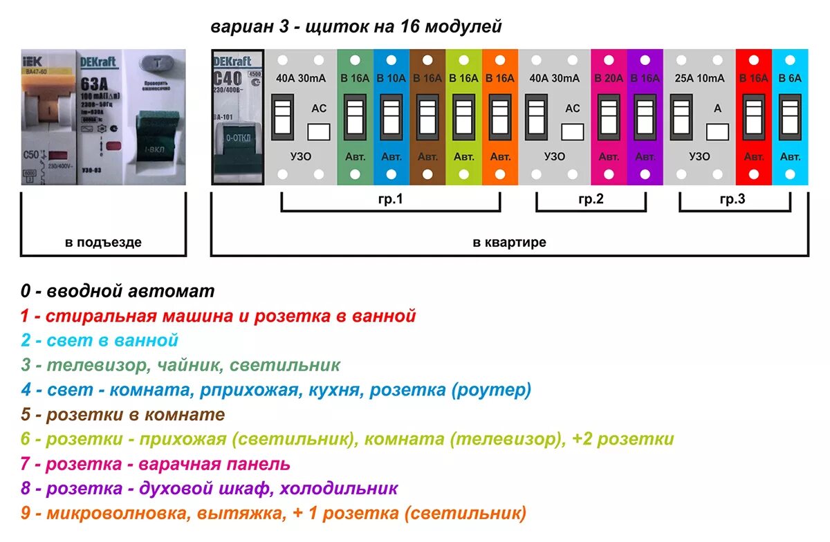 Подключение духового шкафа автомат Дифавтомат на духовой шкаф - Дом Мебели.ру