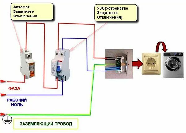 Подключение духового шкафа без заземления схема заземления розетки Электрика, Удлинитель, Электричество