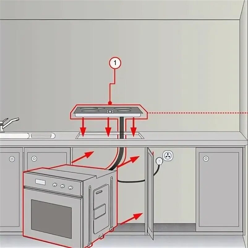 Подключение духового шкафа варочной панели газ Купить Плиты кухонные электрические в регионе Пенза ВКонтакте