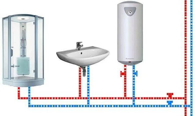 Подключение душевой кабины к бойлеру Доработка к установке водонагревателя - вода купить в интернет магазине, цена 1 