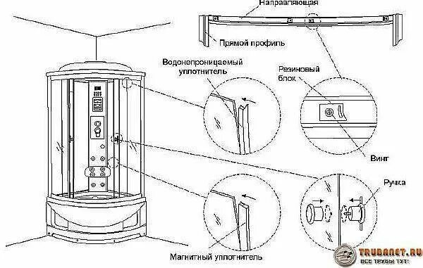 Подключение душевой кабины к электричеству Правила монтажа: как подключить душевую кабину к канализации и водопроводу