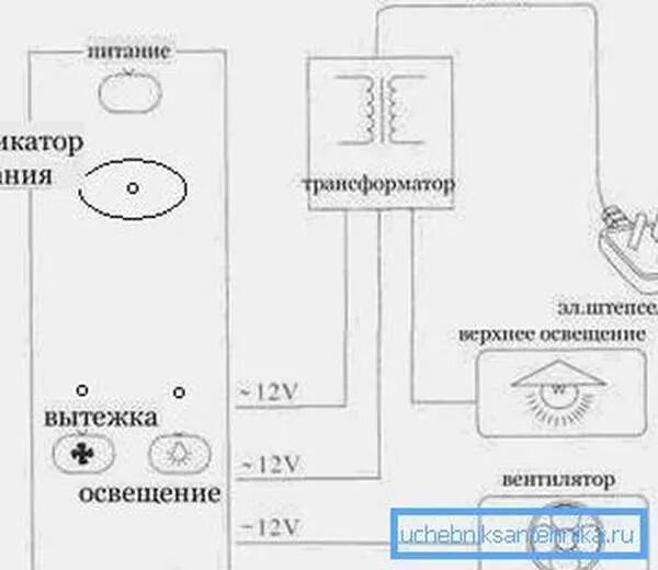 Подключение душевой кабины к электричеству Монтаж душевой кабины - установка и выбор поддона, стенок, - Учебник сантехника 