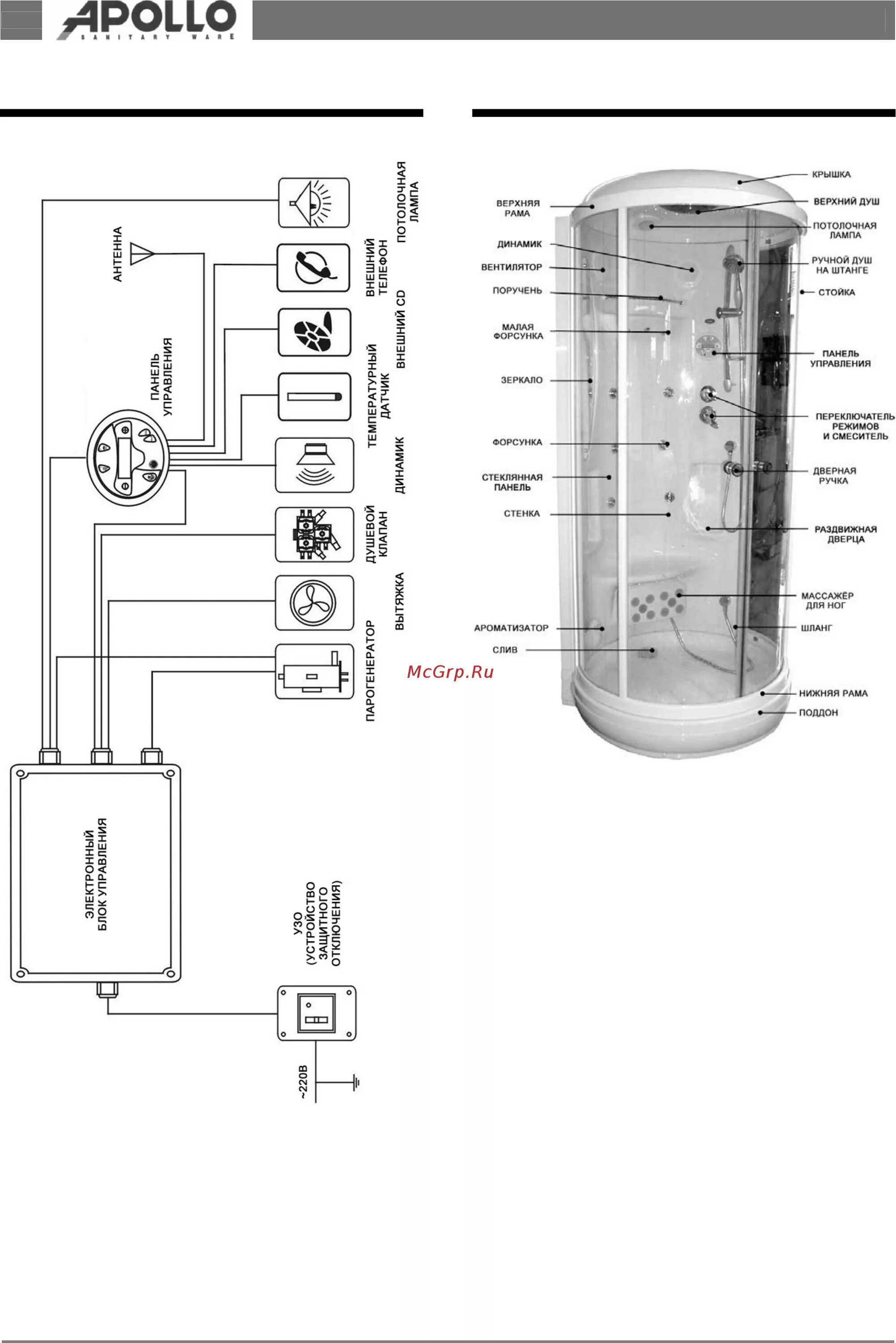 Подключение душевой кабины к электричеству Appollo A-0841 4/11 Электрическая цепь кабины