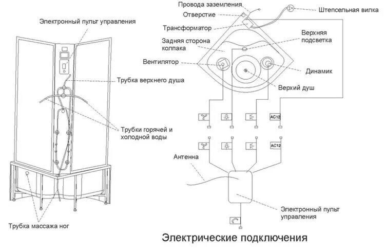 Подключение душевой кабины к электричеству Порядок подключения душевой кабинки своими руками