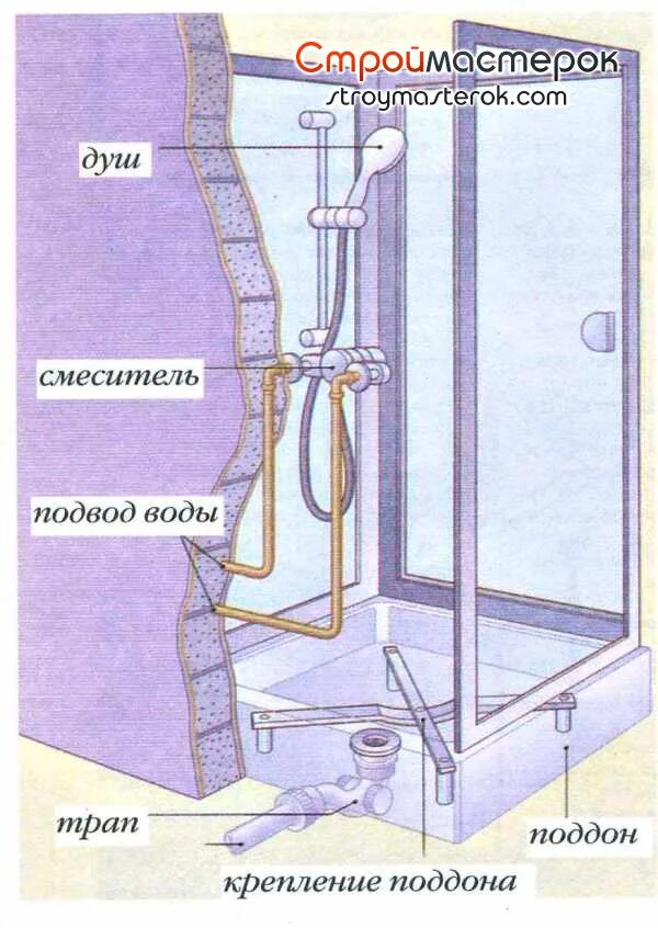 Подключение душевой кабины в частном доме Dizajn-vannoj-komnaty-s-vannoj-s-kabinoj-5