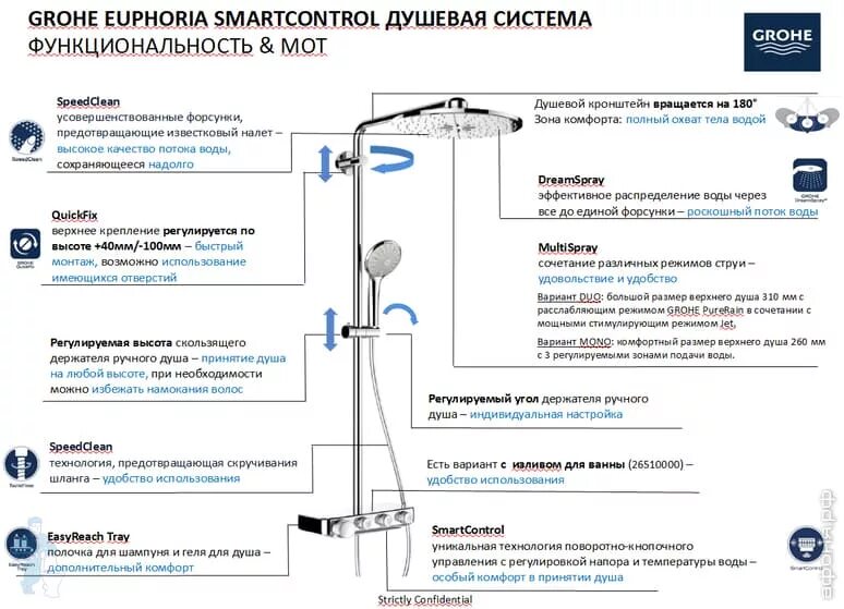 Подключение душевой системы с термостатом Установка душевых кабин - факторы, влияющие на цену и выбор правильного подрядчи