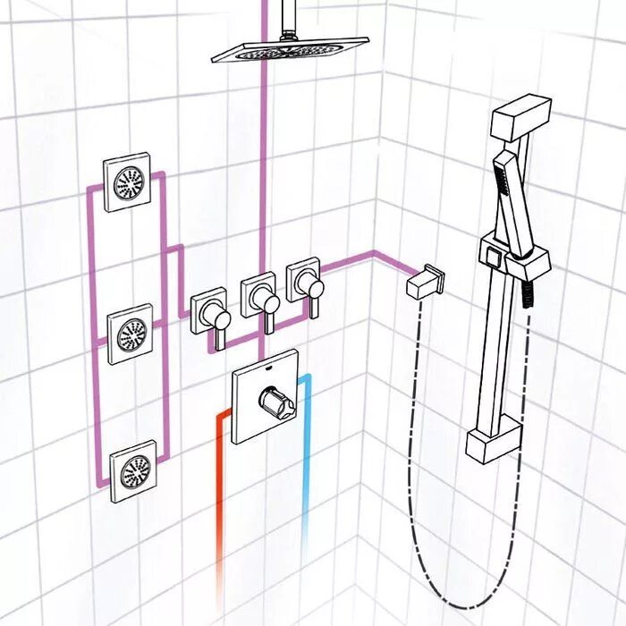 Подключение душевой системы с термостатом Allure Thermostatic Complete Shower System with Rough-in Valve Shower plumbing, 