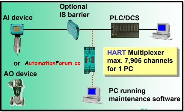 Подключение дуу 10 с посторонним hart устройством HART Interface Solutions HART Multiplexers - AutomationForum