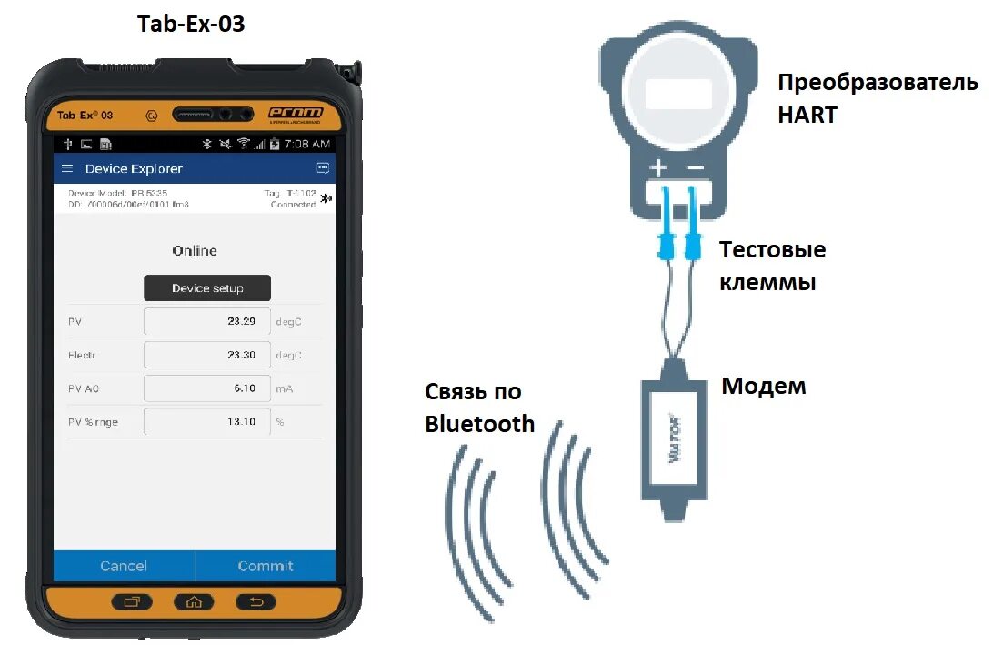 Подключение дуу 10 с посторонним hart устройством Обновленный HART-коммуникатор для взрывоопасных зон 2/22