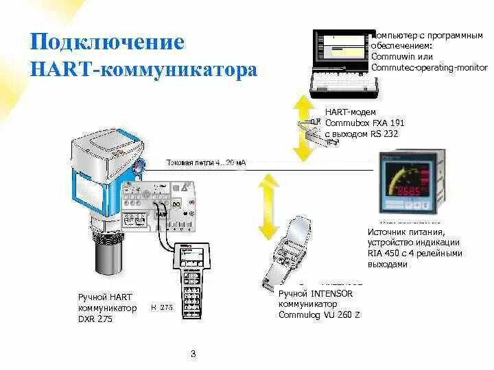 Подключение дуу 10 с посторонним hart устройством Измерение уровня Уровень это высота заполнения