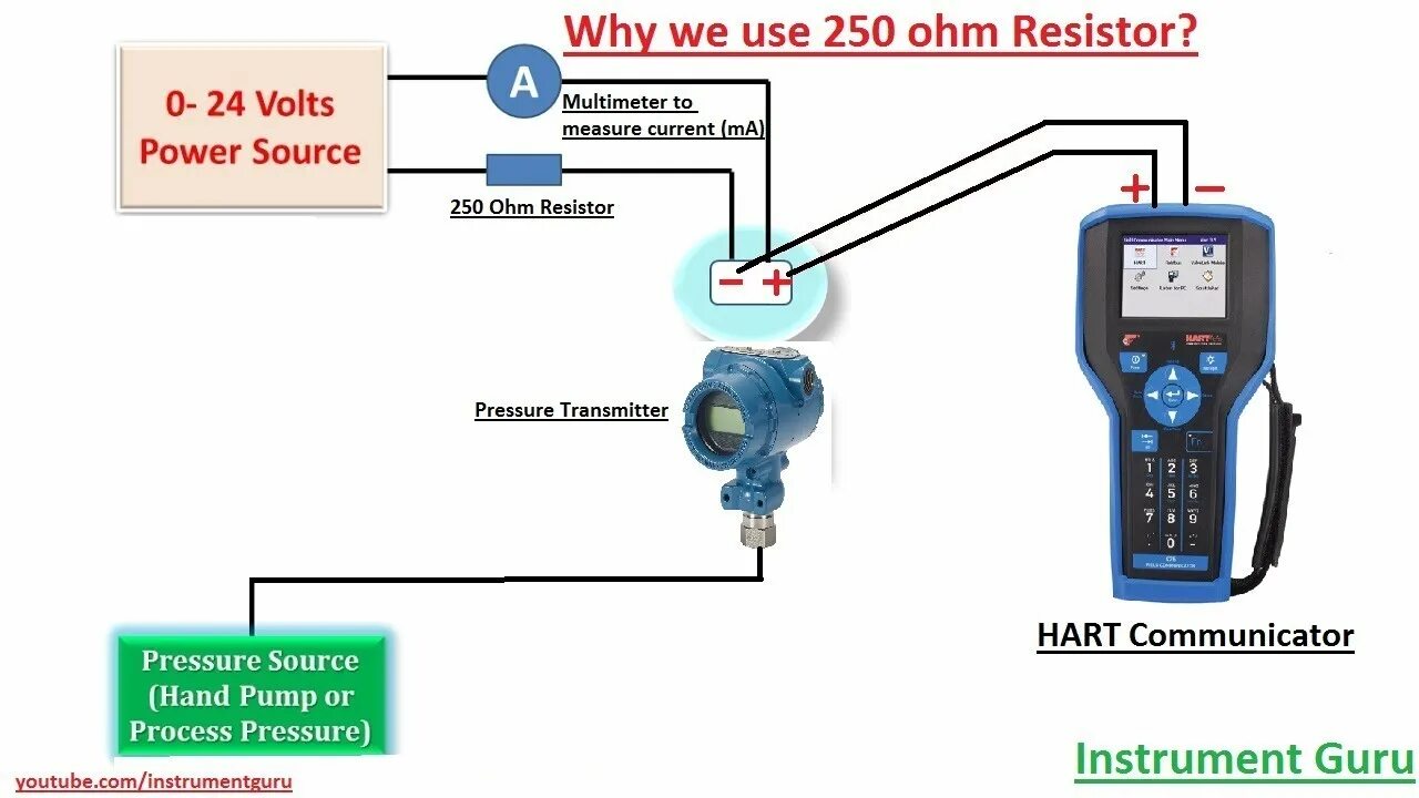 Подключение дуу 10 с посторонним hart устройством Why we use 250 ohm Resistor in series HART Communicator explained in Hindi Instr