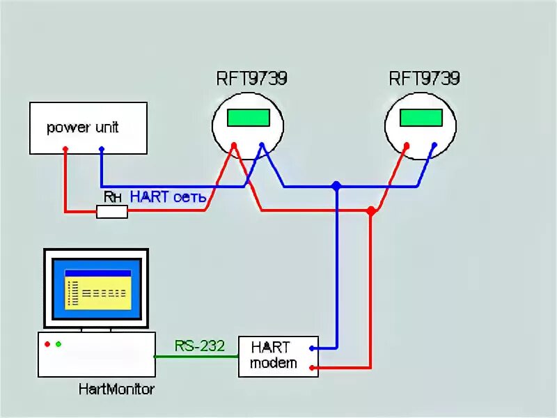 Подключение дуу 10 с посторонним hart устройством The program scans HartMonitor devices connected to the hart-seti.ProLink, HART C