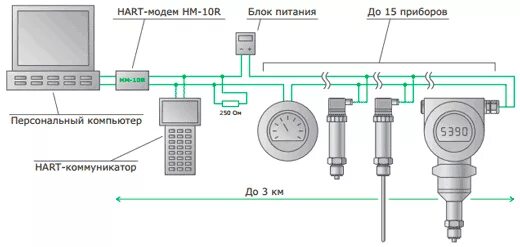 Подключение дуу 10 с посторонним hart устройством АИР-20/М2 датчик (преобразователь) давления: описание, купить